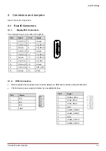 Предварительный просмотр 19 страницы ADLINK Technology AmITX-RZ-G User Manual