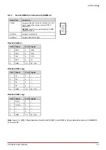 Предварительный просмотр 25 страницы ADLINK Technology AmITX-RZ-G User Manual