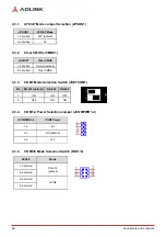 Предварительный просмотр 32 страницы ADLINK Technology AmITX-RZ-G User Manual