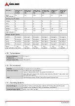 Предварительный просмотр 14 страницы ADLINK Technology AmITX-SL-G User Manual