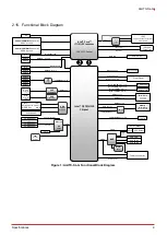 Предварительный просмотр 15 страницы ADLINK Technology AmITX-SL-G User Manual