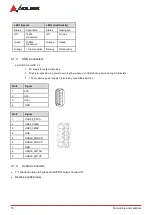 Предварительный просмотр 22 страницы ADLINK Technology AmITX-SL-G User Manual