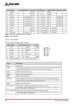 Предварительный просмотр 32 страницы ADLINK Technology AmITX-SL-G User Manual