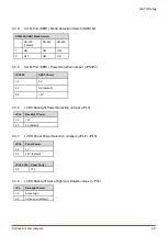 Предварительный просмотр 35 страницы ADLINK Technology AmITX-SL-G User Manual