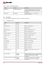 Предварительный просмотр 58 страницы ADLINK Technology AmITX-SL-G User Manual