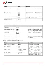 Предварительный просмотр 66 страницы ADLINK Technology AmITX-SL-G User Manual