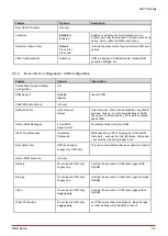 Preview for 75 page of ADLINK Technology AmITX-SL-G User Manual