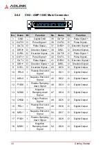 Предварительный просмотр 26 страницы ADLINK Technology AMP-104C User Manual
