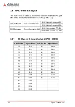 Предварительный просмотр 42 страницы ADLINK Technology AMP-104C User Manual