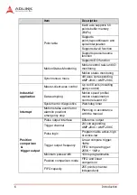 Preview for 20 page of ADLINK Technology AMP-204C User Manual