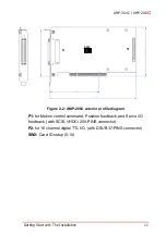 Preview for 25 page of ADLINK Technology AMP-204C User Manual