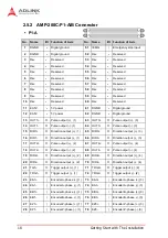 Preview for 32 page of ADLINK Technology AMP-204C User Manual