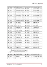 Preview for 43 page of ADLINK Technology AMP-204C User Manual