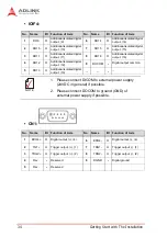 Preview for 48 page of ADLINK Technology AMP-204C User Manual