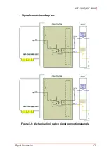 Preview for 61 page of ADLINK Technology AMP-204C User Manual