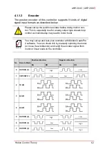 Preview for 76 page of ADLINK Technology AMP-204C User Manual