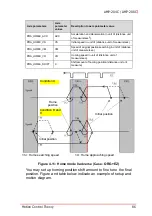 Preview for 100 page of ADLINK Technology AMP-204C User Manual