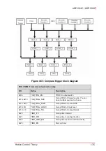 Preview for 149 page of ADLINK Technology AMP-204C User Manual