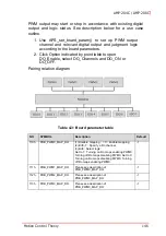 Preview for 160 page of ADLINK Technology AMP-204C User Manual