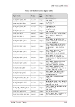 Preview for 163 page of ADLINK Technology AMP-204C User Manual