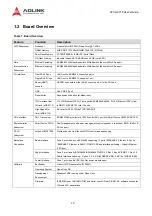 Предварительный просмотр 10 страницы ADLINK Technology aTCA-3710 User Manual