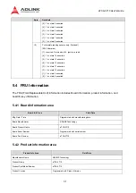 Предварительный просмотр 31 страницы ADLINK Technology aTCA-3710 User Manual