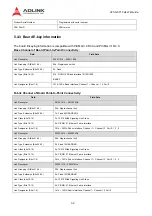 Предварительный просмотр 32 страницы ADLINK Technology aTCA-3710 User Manual