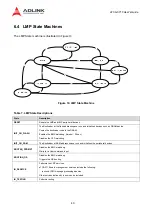 Предварительный просмотр 40 страницы ADLINK Technology aTCA-3710 User Manual