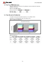 Preview for 18 page of ADLINK Technology aTCA-80302PA User Manual