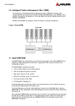 Preview for 11 page of ADLINK Technology aTCA-80606PA User Manual