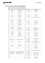 Preview for 18 page of ADLINK Technology aTCA-80606PA User Manual