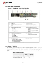 Preview for 28 page of ADLINK Technology aTCA-80606PA User Manual