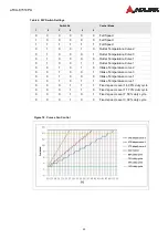 Предварительный просмотр 21 страницы ADLINK Technology aTCA-81514PA User Manual