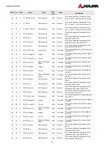 Предварительный просмотр 23 страницы ADLINK Technology aTCA-81514PA User Manual