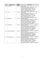 Preview for 27 page of ADLINK Technology aTCA-9300 User Manual