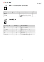 Preview for 16 page of ADLINK Technology aTCA-9710 User Manual