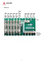 Предварительный просмотр 4 страницы ADLINK Technology cBP-3210PR Quick Reference Manual