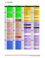 Предварительный просмотр 16 страницы ADLINK Technology cExpress-AL User Manual