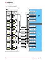 Предварительный просмотр 24 страницы ADLINK Technology cExpress-AL User Manual