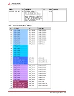 Предварительный просмотр 32 страницы ADLINK Technology cExpress-AL User Manual
