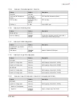 Предварительный просмотр 65 страницы ADLINK Technology cExpress-AL User Manual