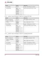 Предварительный просмотр 66 страницы ADLINK Technology cExpress-AL User Manual