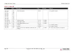 Предварительный просмотр 28 страницы ADLINK Technology cExpress-AR User Manual