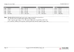 Preview for 22 page of ADLINK Technology cExpress-EL User Manual