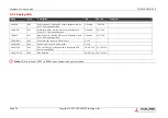 Preview for 25 page of ADLINK Technology cExpress-EL User Manual