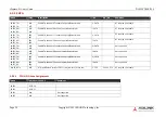 Preview for 30 page of ADLINK Technology cExpress-EL User Manual