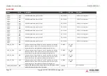 Preview for 34 page of ADLINK Technology cExpress-EL User Manual