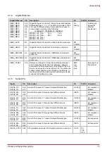 Предварительный просмотр 21 страницы ADLINK Technology cExpress-KL User Manual