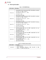 Preview for 10 page of ADLINK Technology CM1-86DX2 Technical Manual