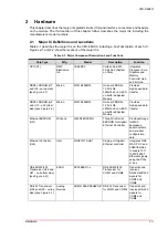 Preview for 19 page of ADLINK Technology CM1-86DX3 Technical Reference